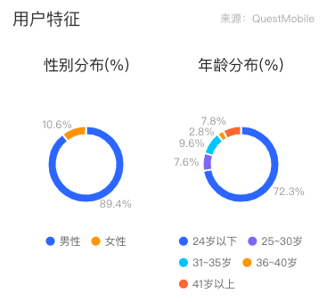 产品经理，产品经理网站